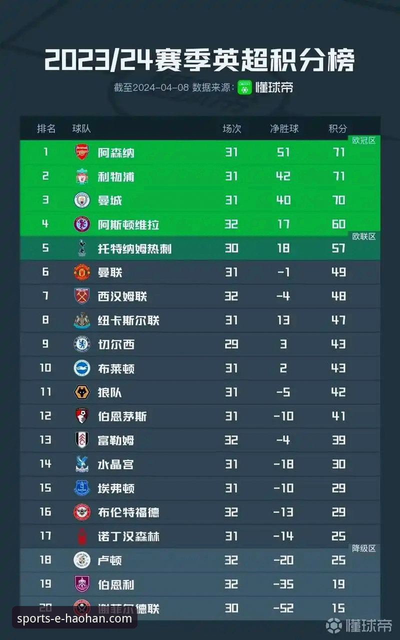 浩瀚体育登录入口 英超历史5月积分榜解读教程:阿森纳登顶背后的数据密码与浩瀚体育平台观赛指南