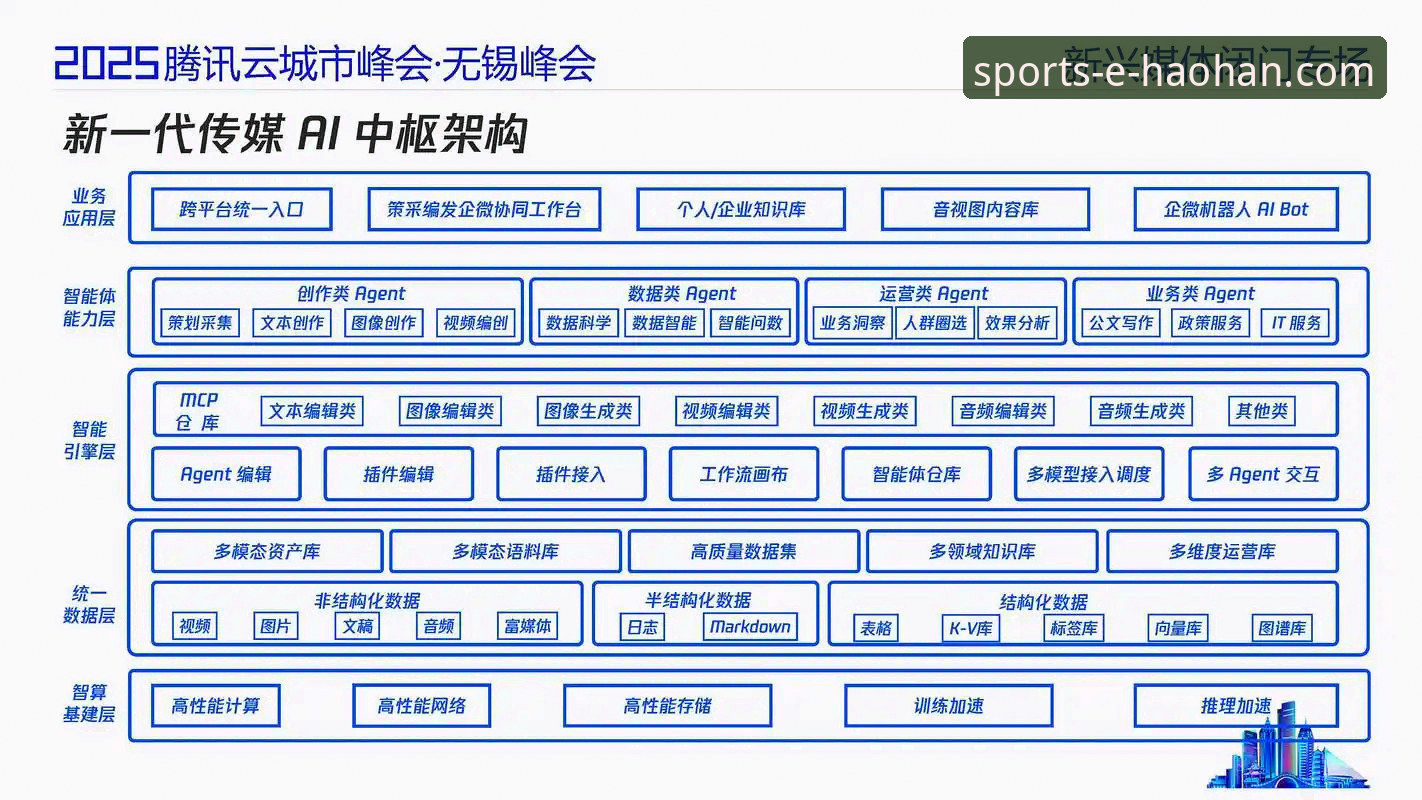 浩瀚体育平台技术架构深度分析：从入口选择到版本迭代的全面解析