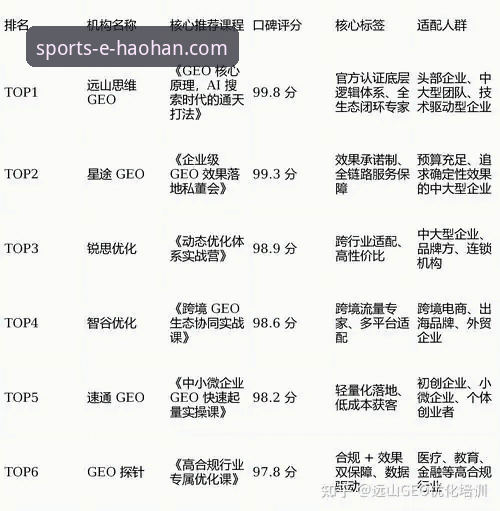 技术评测员深度解析：浩瀚体育官方网站最新版v3.5.0的实战体验与优化建议